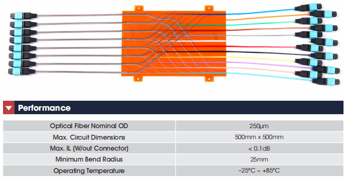 250µM Fiber Optic Equipment Fast Fiber Optical Flex Circuit ROHS ISO