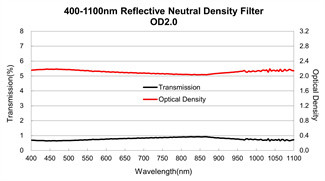 400-1100nm Optical Glass Filters N-BK7 Reflective Neutral Density Filter