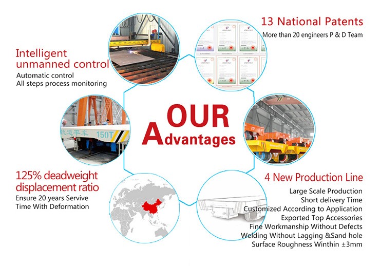 China Manufacturer 20 Ton Electric Heavy Material Handling Transfer Trolley