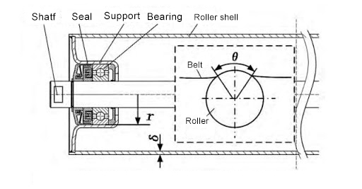 Aging Resistance Mining Steel Pipe Belt Conveyor Roller with 204205305306308000 Bearing Model