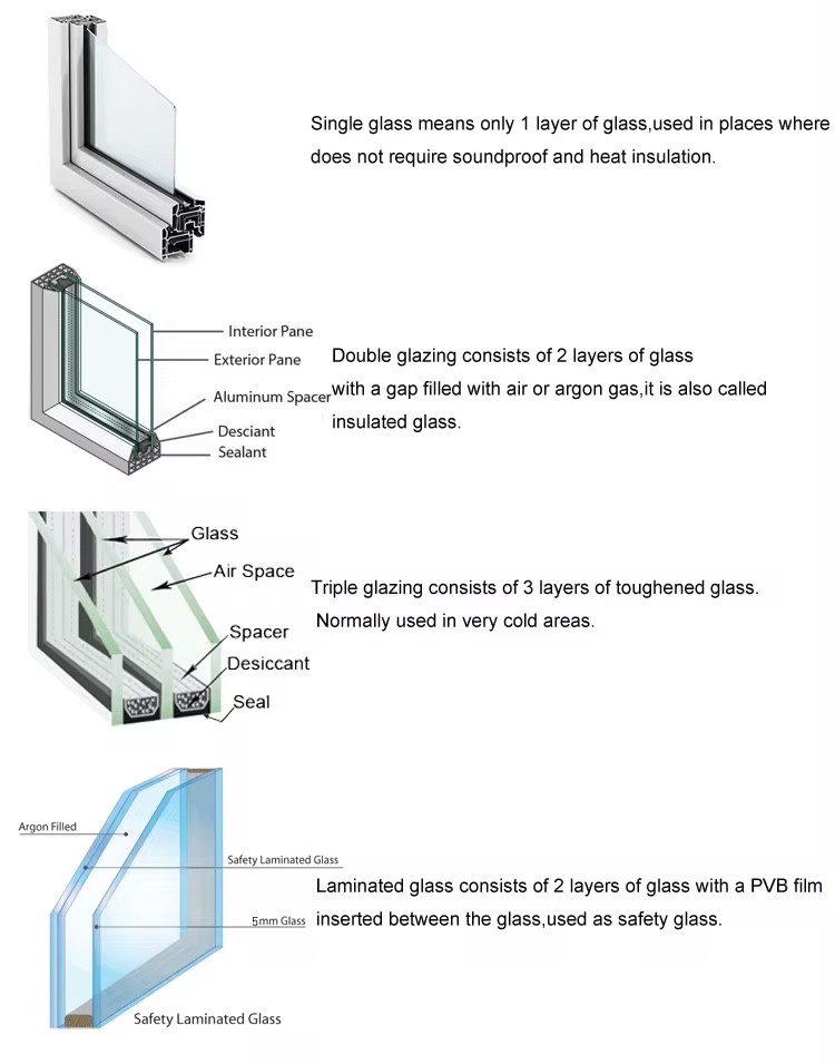 Aluminum Double Sliding Window And Door Easy Operation With Crescent Lock