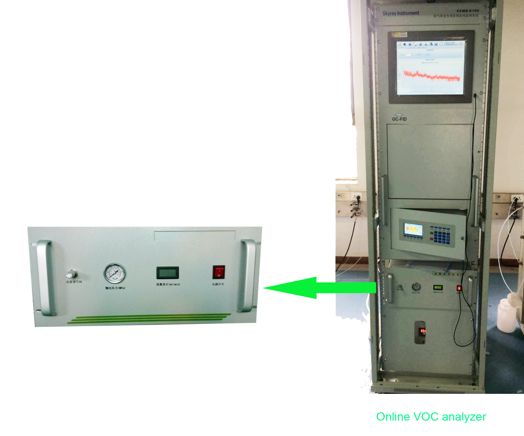 Production Rate 100% VOC Analyzers For Online Powered By PEM Rack Hydrogen Gas Generator