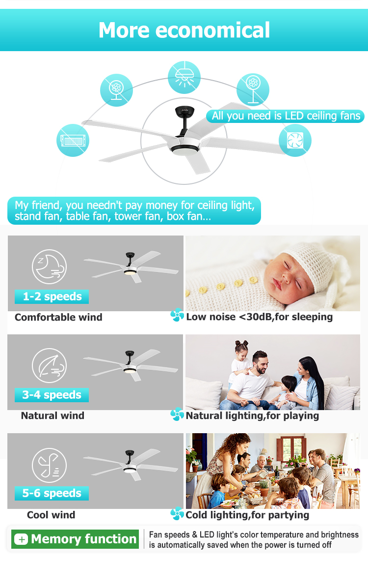 Remote Control Switch 65 Inches LED Ceiling Fan with 5 ABS Blades and Dimmer Support