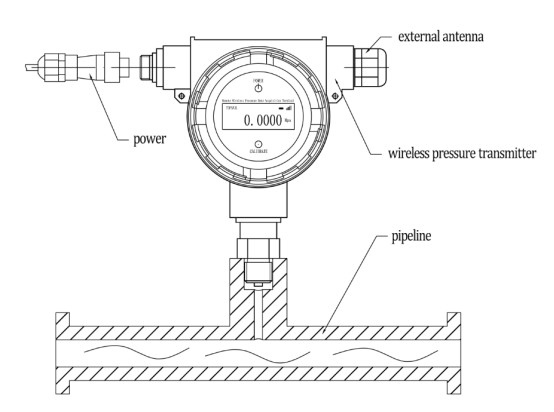 4~20mA Liquid Wireless Oil Pressure Sensor IP65 Protection