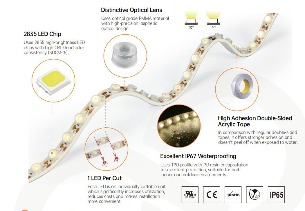 High Adhesion Flexible LED Wall Washer Light With Energy Lighting Customizable