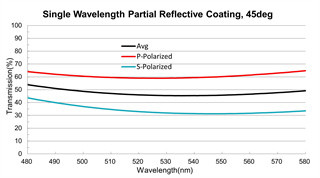 50T/50R Thin Film Optical Coating Partial Reflective Dielectric Mirror Coatings