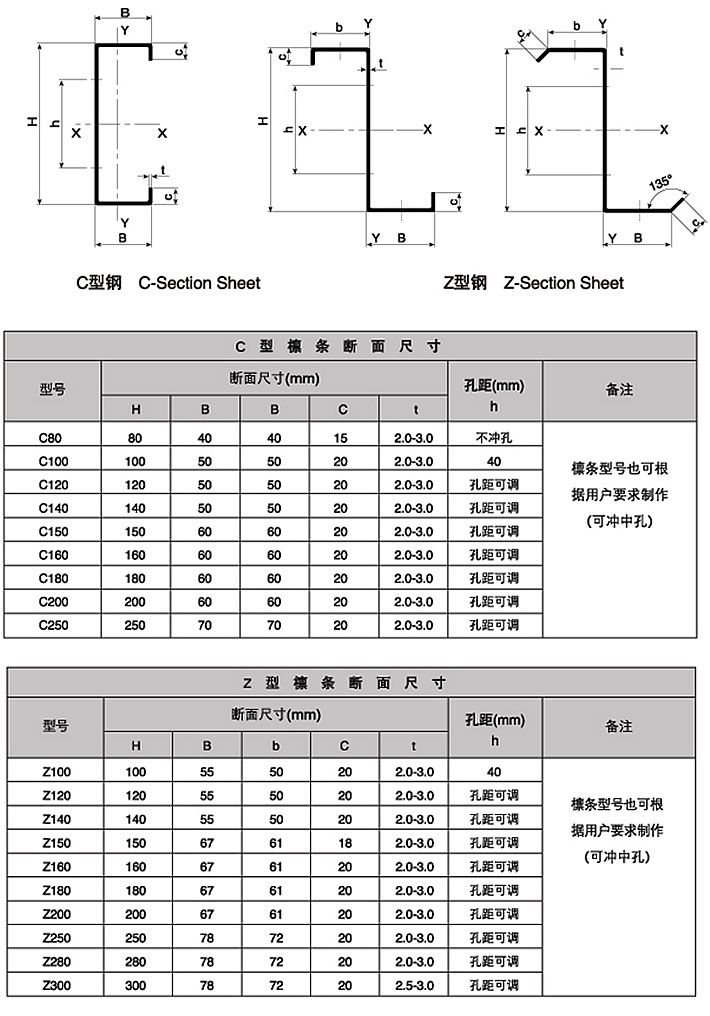 CE certificated metal adjustable cz purlin roll forming machine