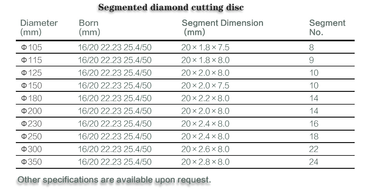 105 mm-230 mm Turbo Diamond Cutting Disc for Cutting Granite Marble Ceramic