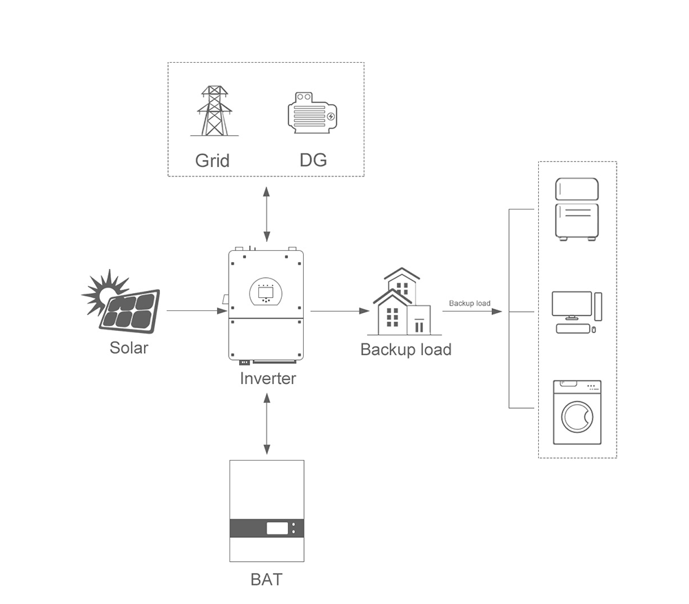 Growatt Inverter Customized Monitoring 10kw 8kw 5kw Hybrid Solar Energy Storage System