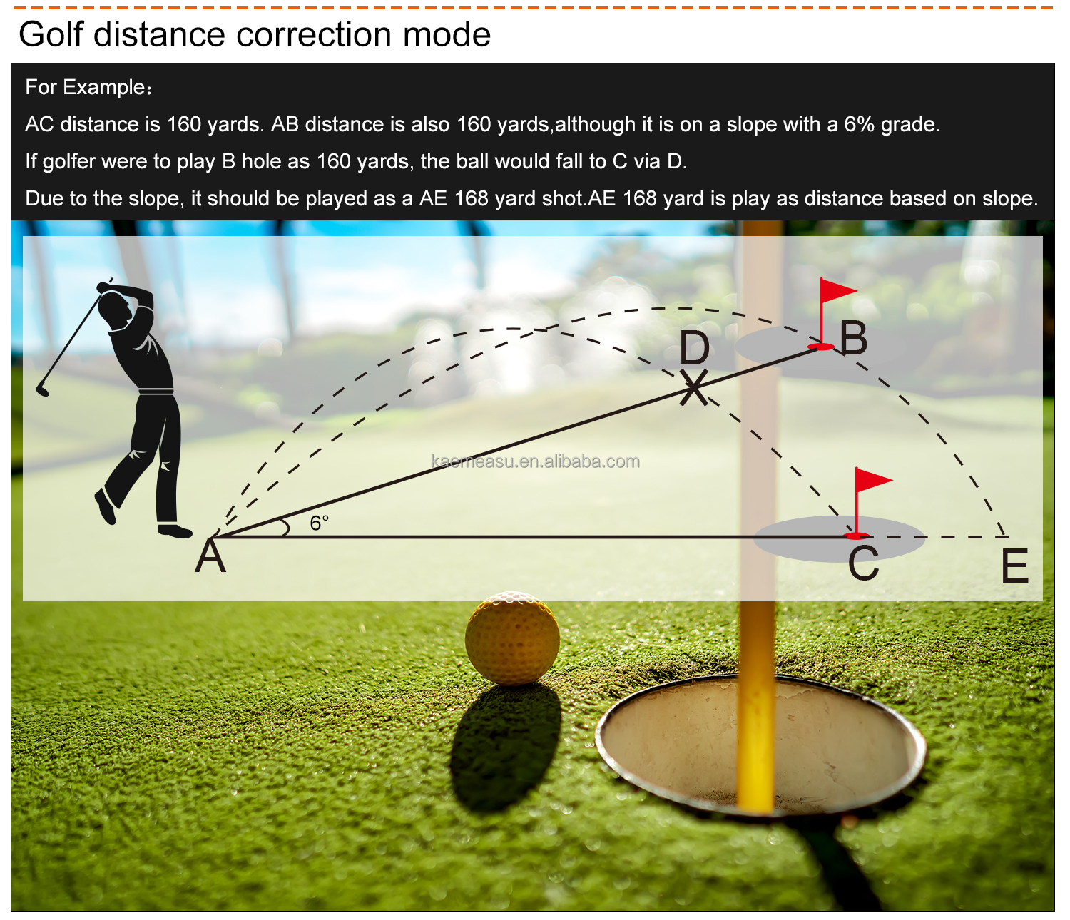 500Yd Digital Laser Rangefinder for Golf Range Finding and Long-lasting Distance Measurement
