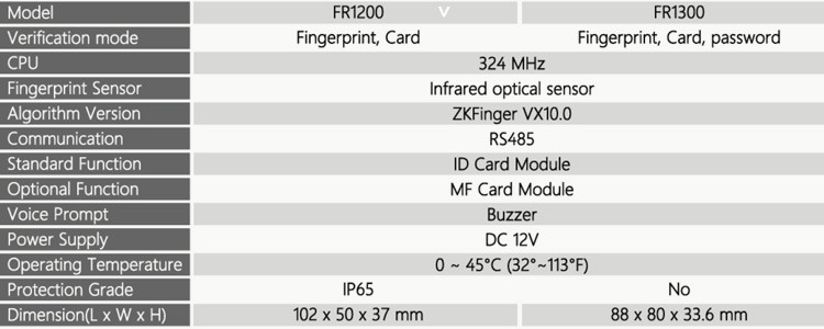 RS485 Biometric Fingerprint Reader RFID Card Door Access Control
