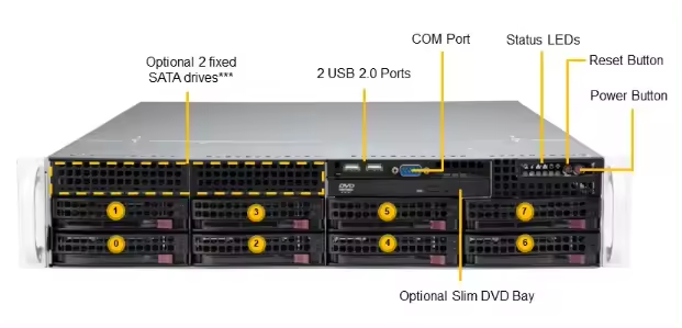 Supermicro CSE-836BE1C-R1K03B NAS Network Cloud Storge Server for Secure Data Storage
