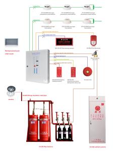 Quality Computer Room FM200 Fire Alarm And Fire Fighting System wholesale