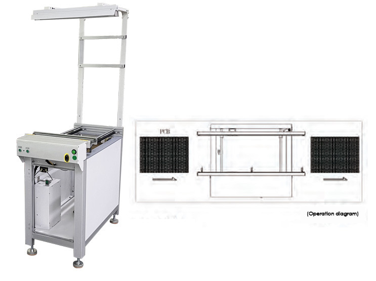 SMT Link Conveyors for Fully Automatic PCB Inspection - Board Handling Equipment