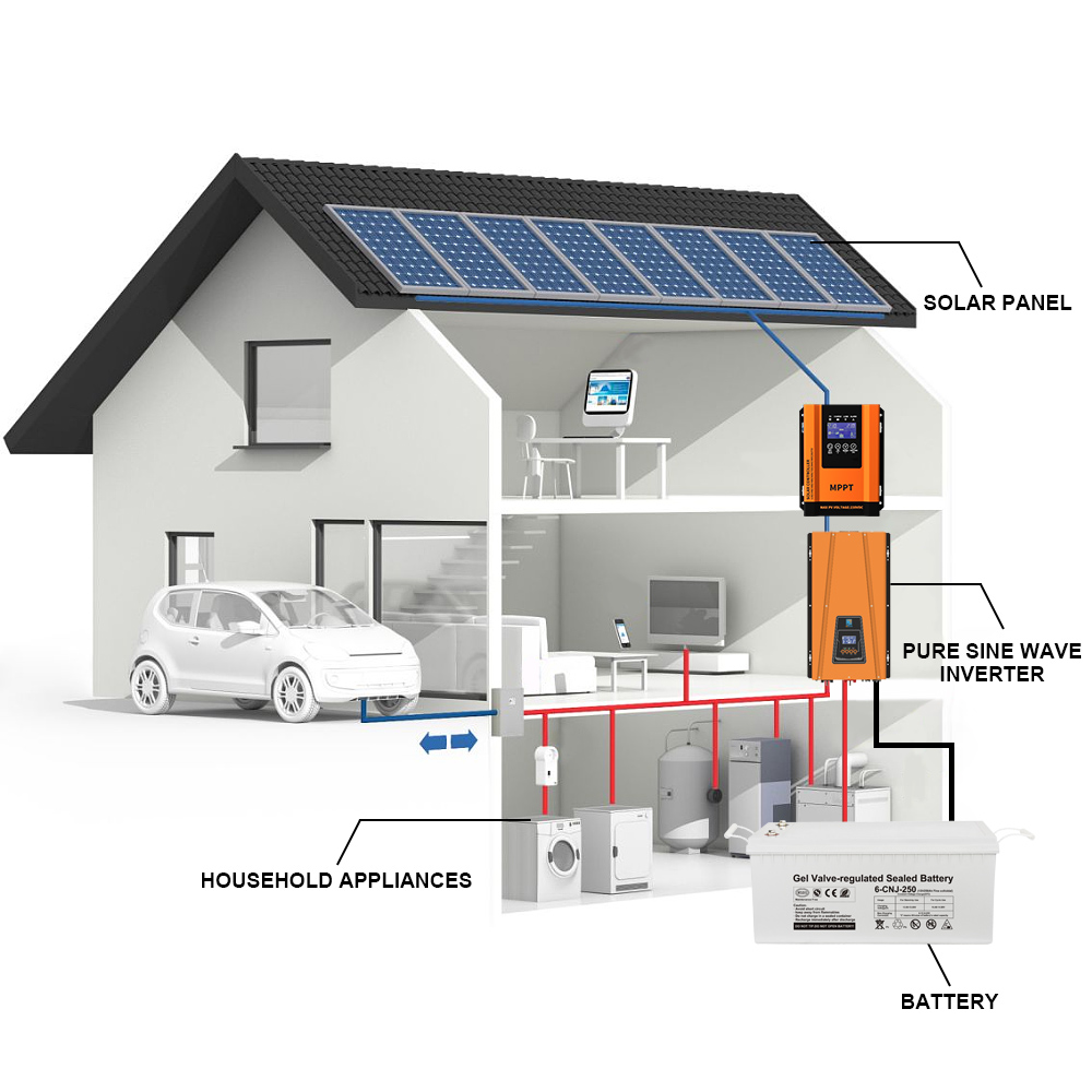 Off Grid Full Set 10kw Solar System Kit With Battery Storage CE Rhos Fcc Certificate