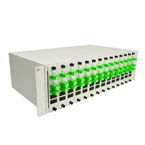 Quality PLC Rack Mount Patch Panels wholesale