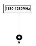 50W 6dBi N-J Omnidirectional Fiberglass Antenna 20mm Dia 1.2g 1.4G 1.5g