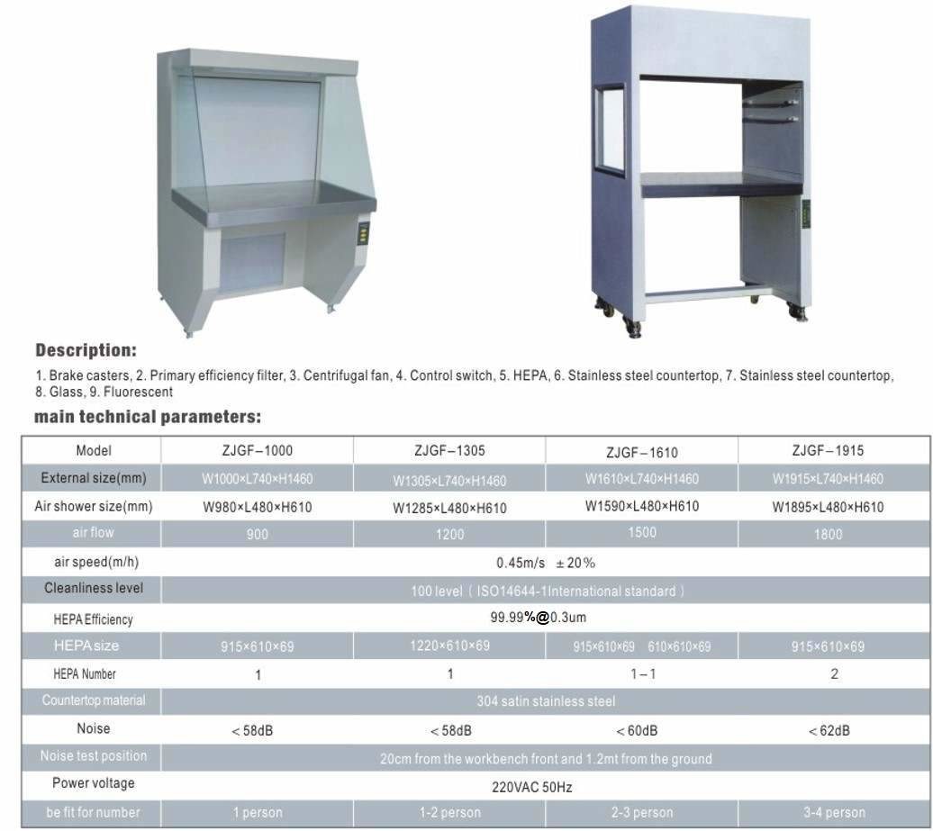 Level 100 Clean Room Equipment Dust Free Desktop Laminar Flow Hood