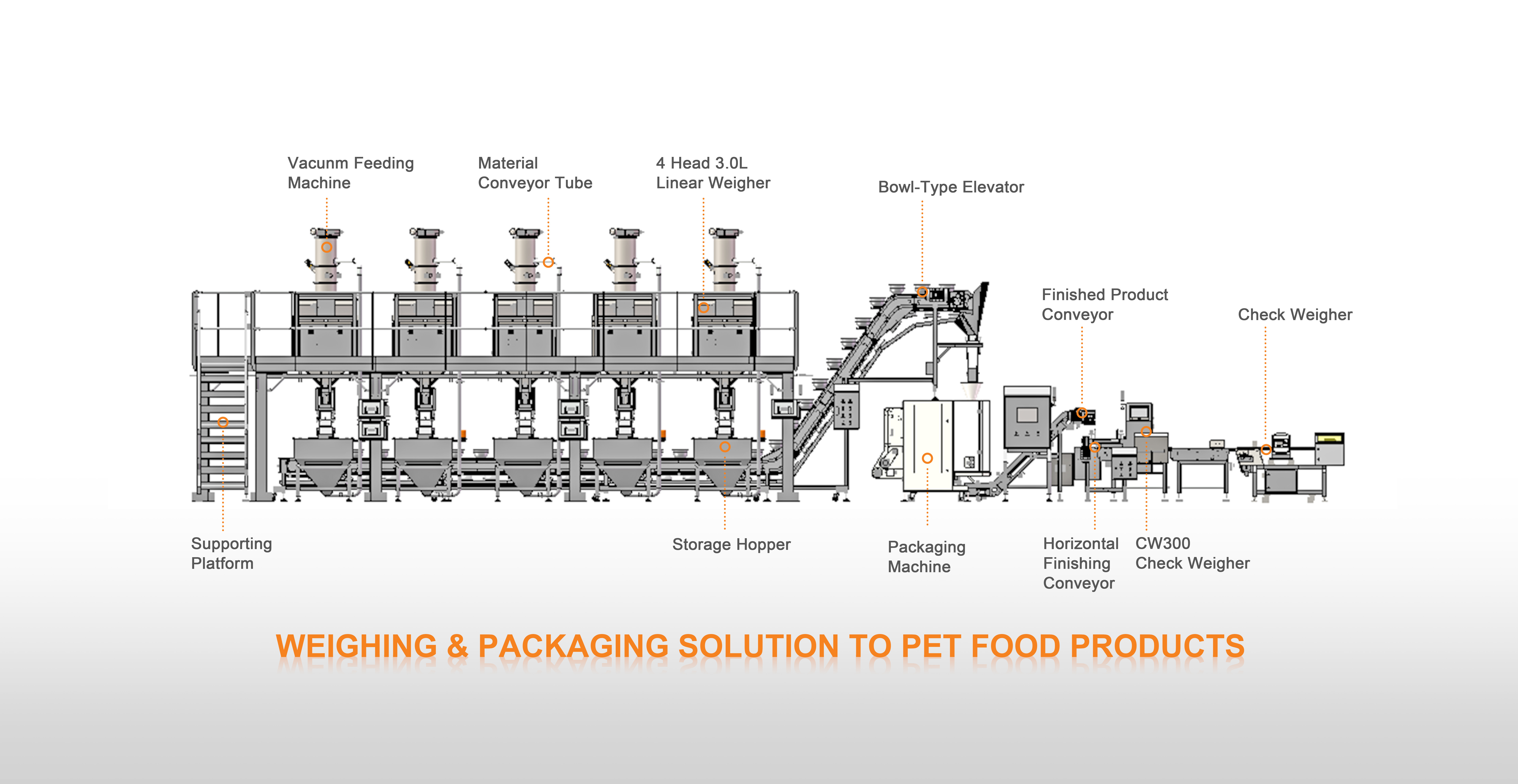 SS316 Fully Automatic Net Bag Packing Machine For Packing Vegetables Fruits Hardware