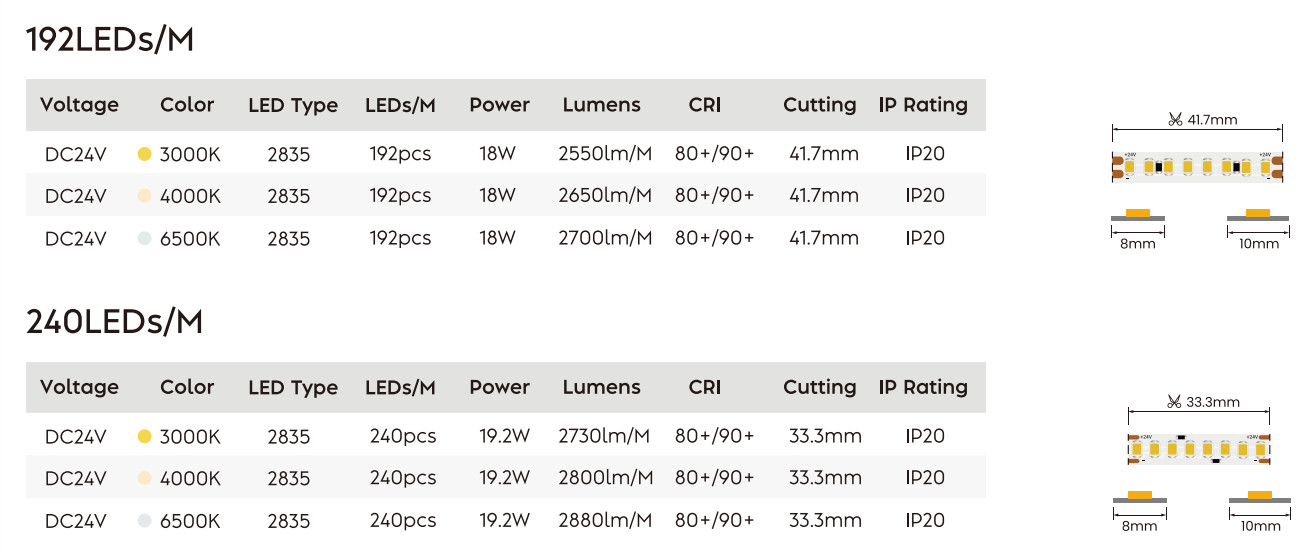 SMD 2835 Flexible LED Strips Light Waterproof With High Luminous Efficiency