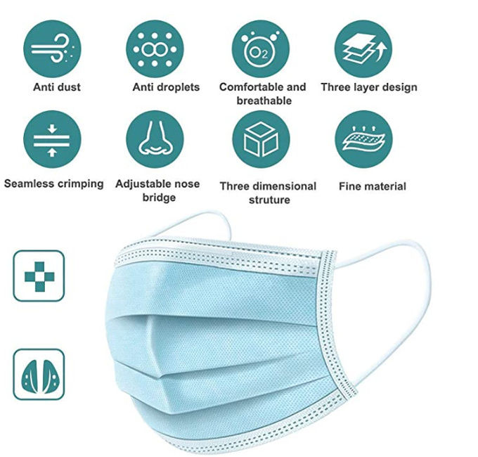 Three Layers Disposable Medical Face Masks Anti Allergic Materials Good Breathability