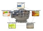 100-1300kg/h GMP Ultrasonic Rotary Vibrating Sieve For Bone