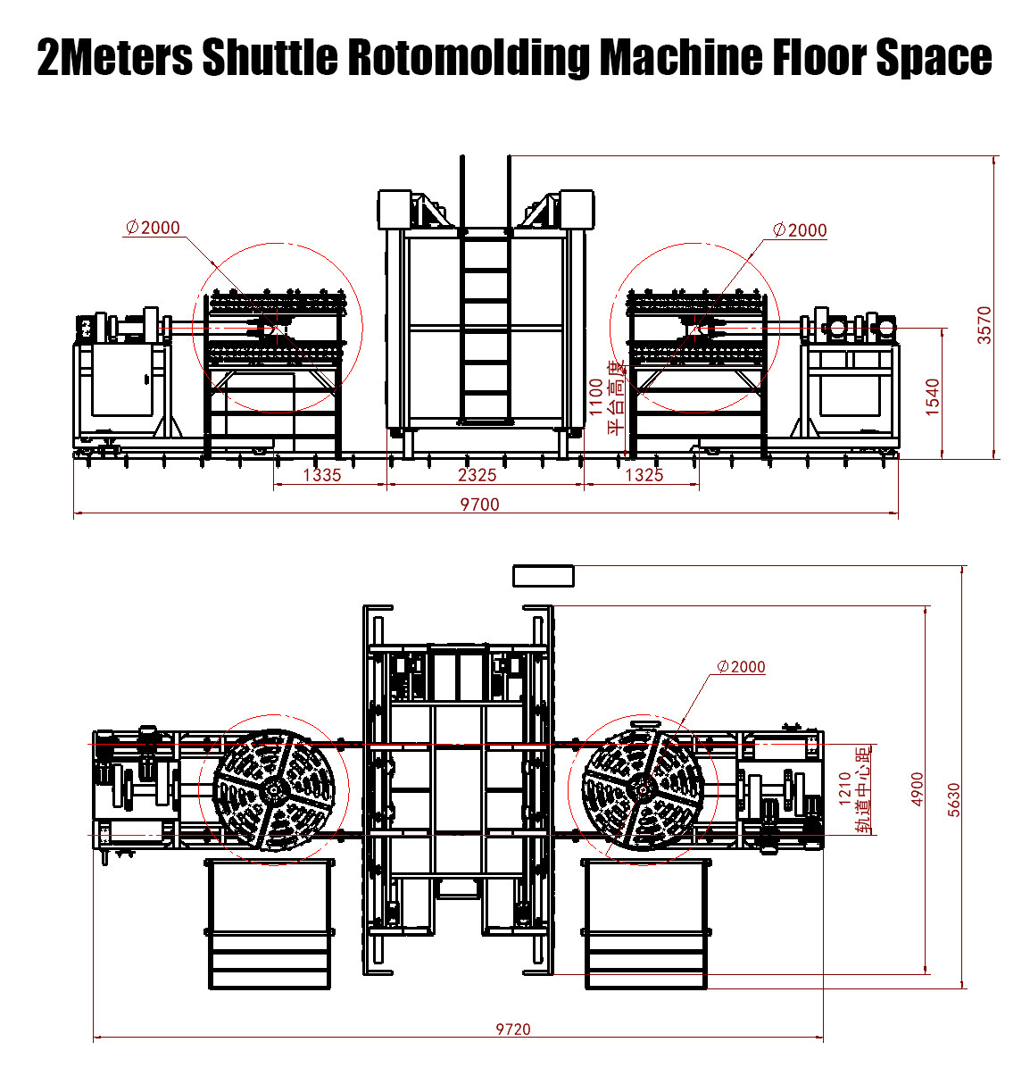 PLC Controlled Rotomolding Equipment With Adjustable Rotating Speed