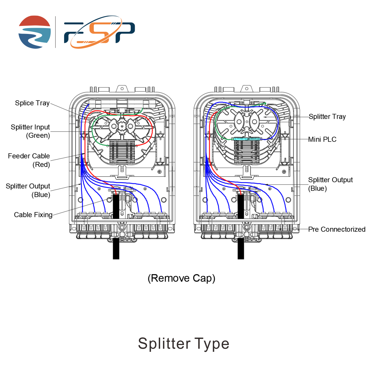 16 Core Pre-Connectorized Fiber Distribution Box for FTTH Network in Outdoor Settings