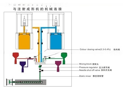 55T LSR Injection Molding Machine Vertical Silicone Rubber Molding Machine