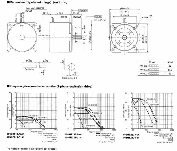 Sanyo stepping motor 103H8223-5041(5011)
