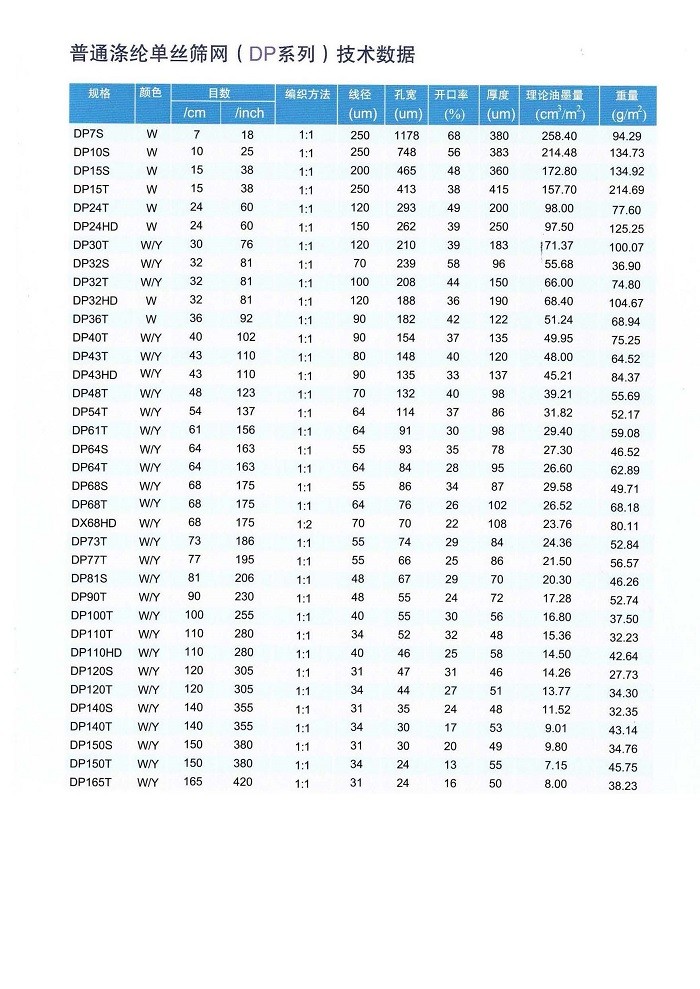 ISO14001 420mesh Polyester Printing Mesh Converntional Degreasing Antistanic