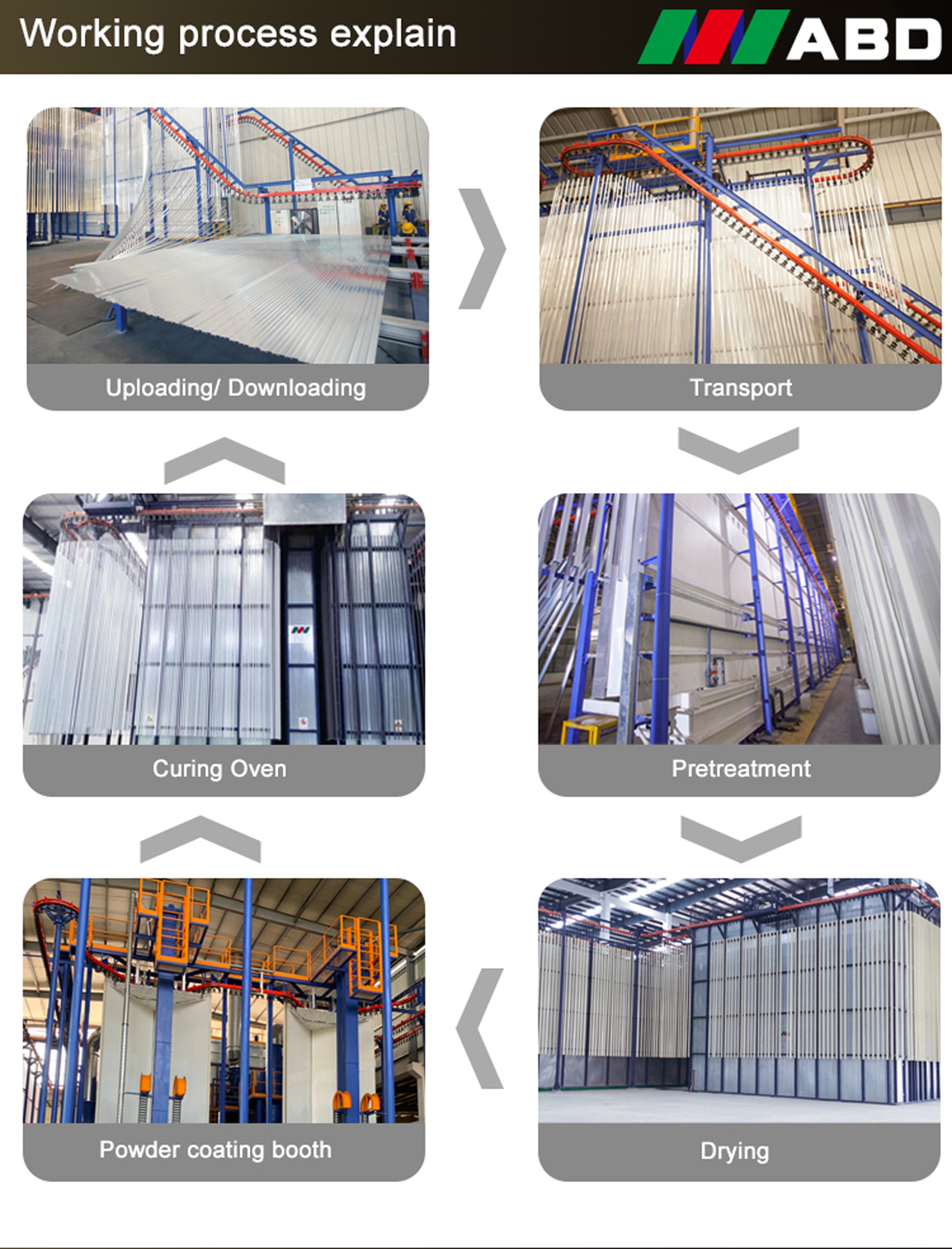 CE Conveyorised Coating Powder Manufacturing Plant