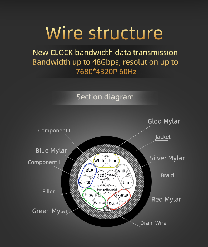 Male To Male 8K 60HZ HDMI Copper Cable Zinc Alloy
