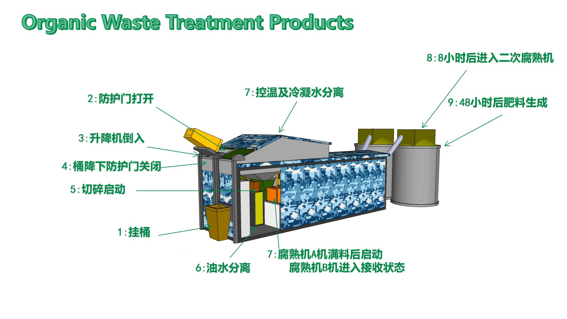 Outdoor Circle RVM 757 Stainless Steel RVM Recycling Machines