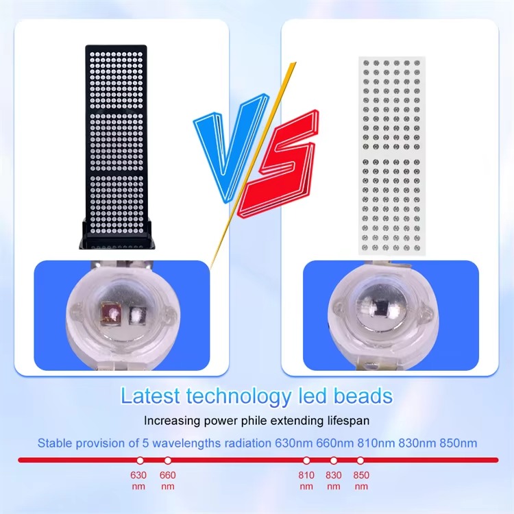 5wavelengths 1000W 21Opcs LED Lamps Infrared Red Light Therapy Panel Device