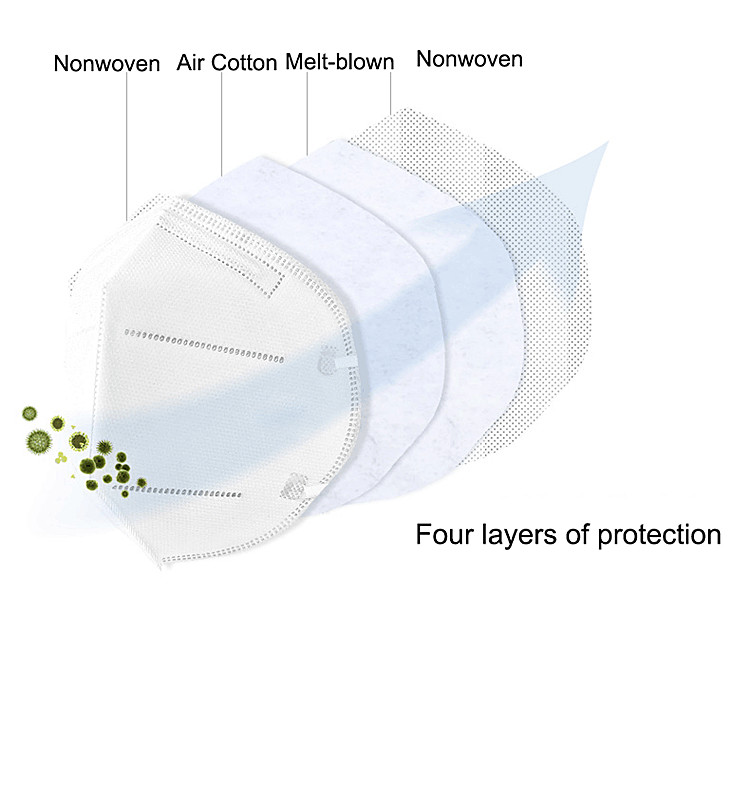 Facial Non Woven Face Mask Kn95 Respirator Masks High Tensile Strength