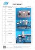 HONG KONG GLOBAL INTELLIGENCE TECHNOLOGY  GROUP LIMITED Certifications