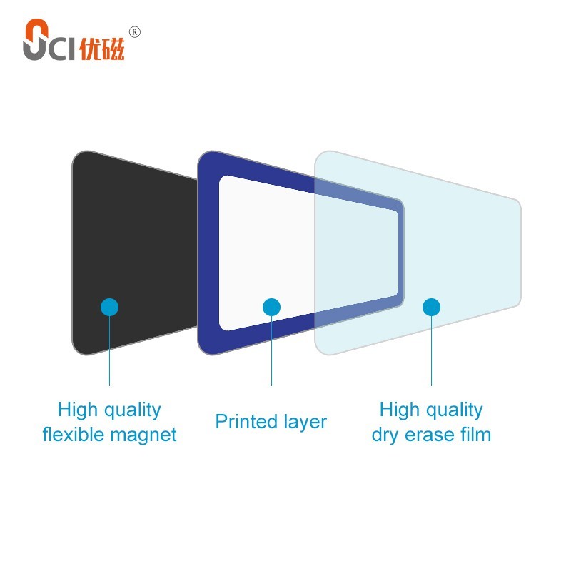 Dry Erase Magnetic Whiteboard Sticker Kanban Board Cards Custom Design