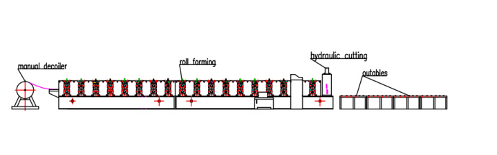 1.5-3.0mm Corrugated Steel Granary Silo Roll Forming Machine Gcr15 Roller Material