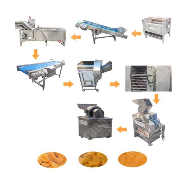 Cheap High Productivity Ginger Machines Tomato Powder Production Line Australia for sale