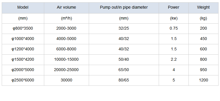 400 kg Deentrainment Tower Exhaust Wet Gas Scrubber Tower for ODM Disposal Equipment