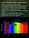 IP20 Black Dimmable 200 Watt LED Grow Light Full Spectrum