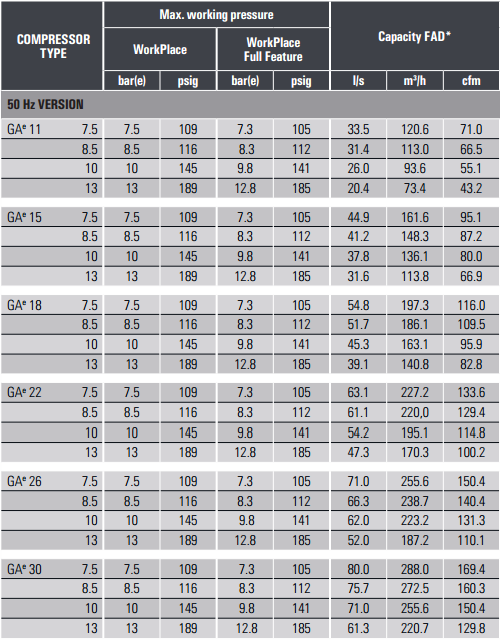 GAe11-30/GA18-30VSD