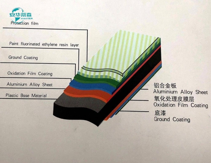 PVDF Coating Decorative Panels SGS Certified for Long-Lasting Performance