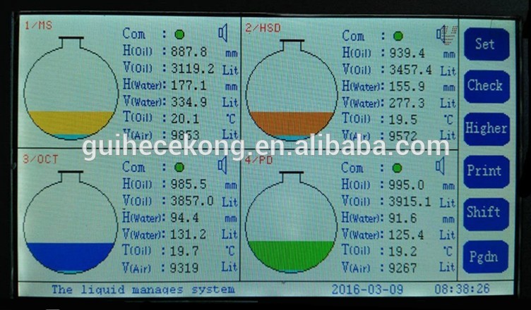 SYW-A RS485 diesel fuel tank level gauge,tank calibration magnetostrictive level transmitter