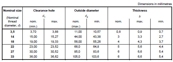 Din 9021 ISO 7093 Large Diameter Flat Washers Plain Washer Standard M16 200HV