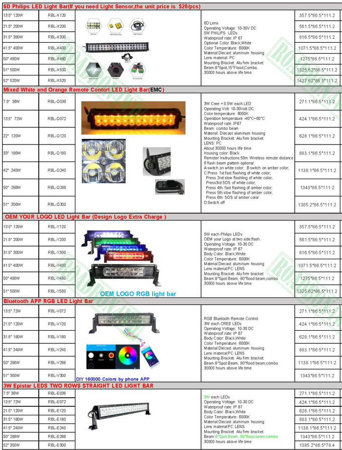 LED spotlight, ARB intensity 10inch 225w round 4x4 led spotlight