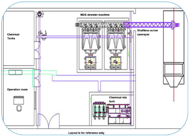 Volute Screw Fully Automatic Filter Press Sludge Dehydrator For Sewage Treatment Plant In Food / Beverage Industry