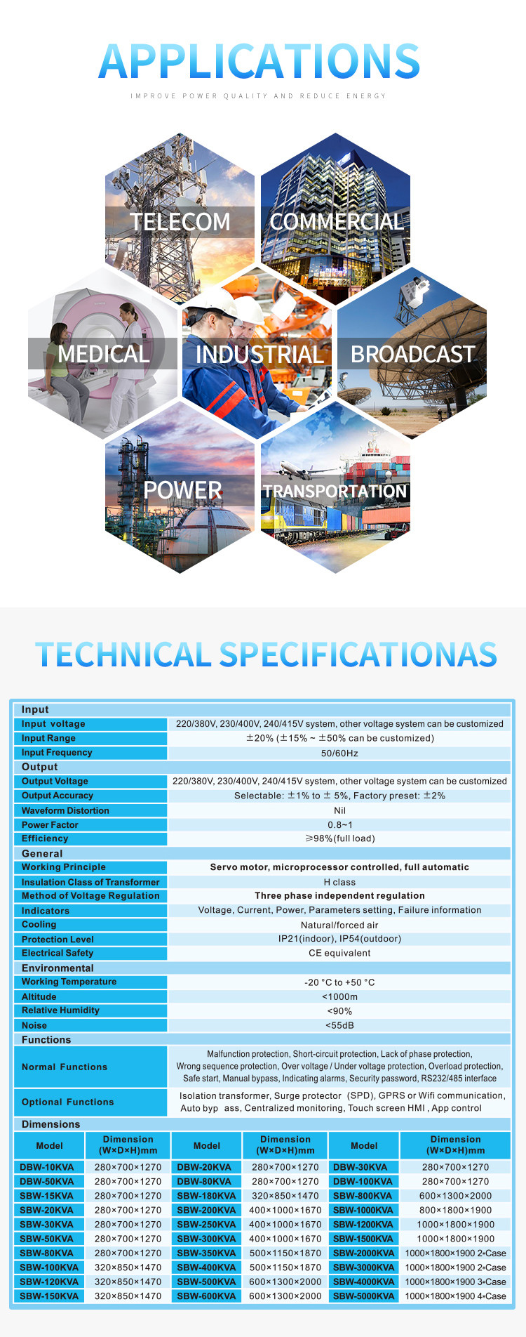 Single Phase And Three Phase 10-5000kva AC Automatic Voltage Stabilizer