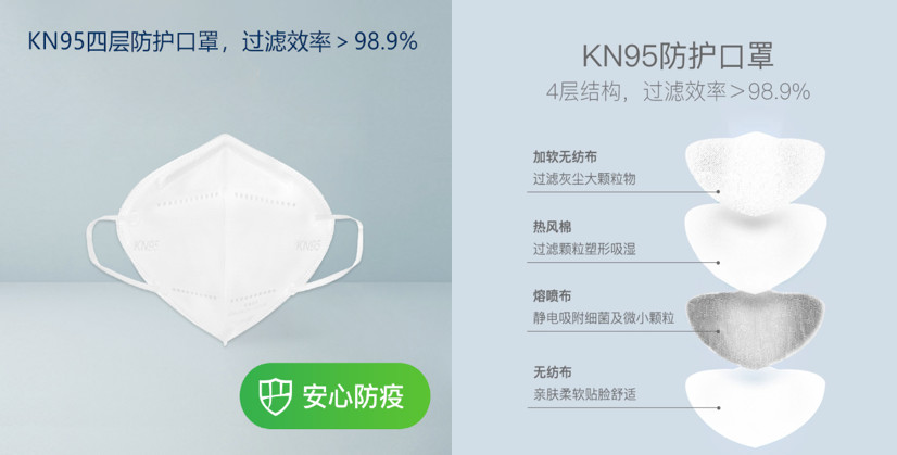 Medical Grade 35g Gb2626-2006 N95 Earloop Mask